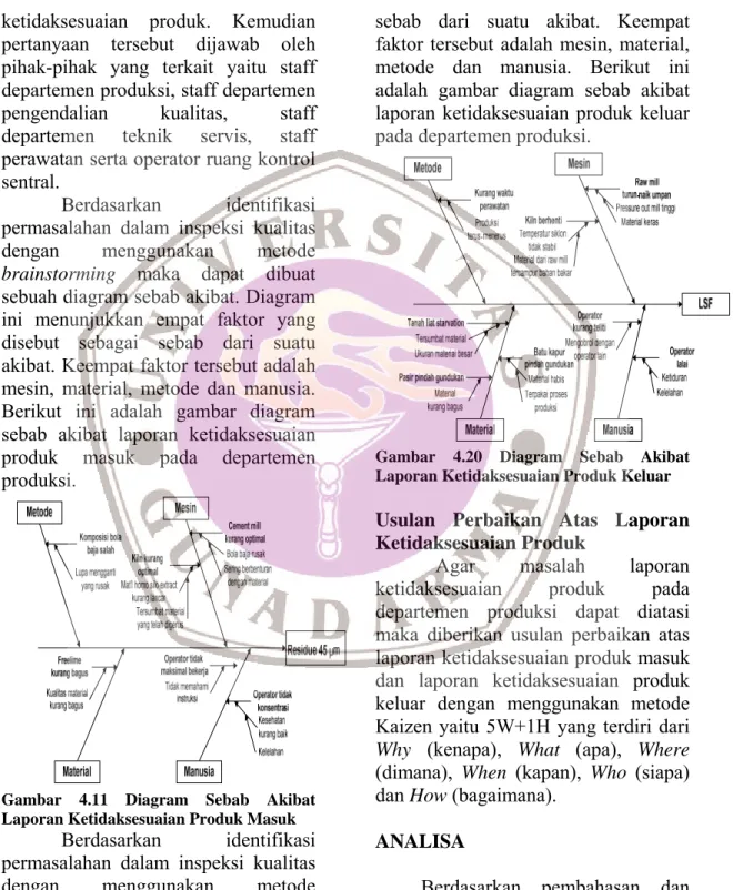 Gambar 4.11 Diagram Sebab Akibat  Laporan Ketidaksesuaian Produk Masuk