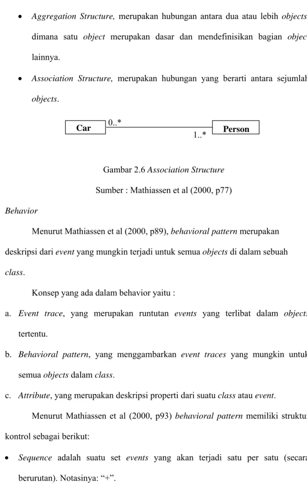 Gambar 2.6 Association Structure  Sumber : Mathiassen et al (2000, p77)  3.  Behavior 