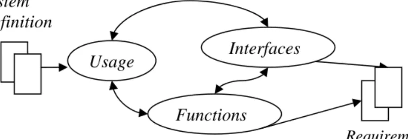 Gambar 2.8 Application Domain Analysis  Sumber: Mathiassen et al (2000, p117)  1.  Usage 