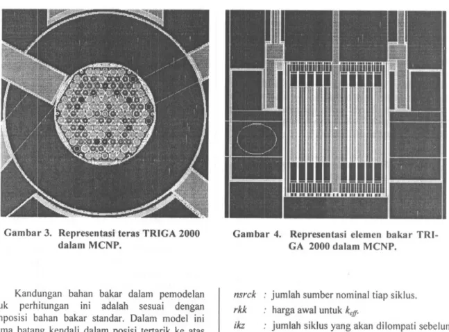 Gambar 3. Representasi teras TRIGA 2000 dalam MCNP.