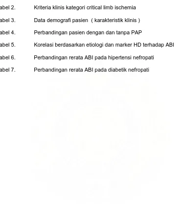 Tabel 7.  Perbandingan rerata ABI pada diabetik nefropati 