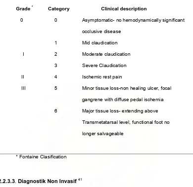 Tabel 2. Kriteria klinis kategori critical limb ischemia dikutip dari 37 