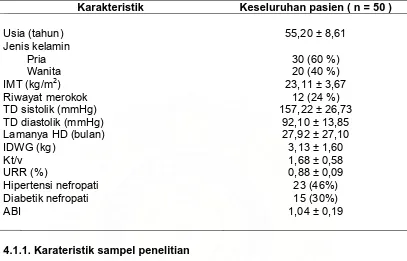 Tabel  3 : Data demografi pasien  ( karakteristik klinis )  