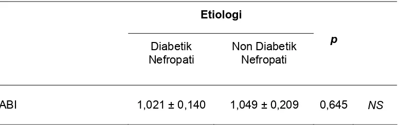Tabel 7 : Perbandingan rerata ABI pada Diabetik Nefropati 