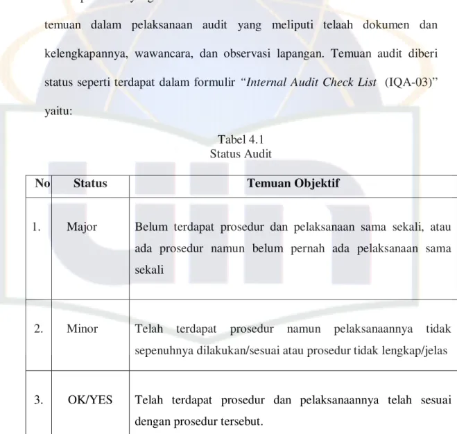 Tabel 4.1  Status Audit 