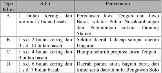 Tabel 4.1.  Tipe Iklim di Propinsi Jawa Tengah  Tipe 