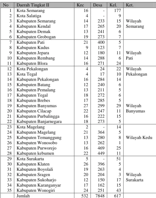 Tabel  4.2.  Pembagian  Menurut  Daerah  Tingkat  II  di  Propinsi  Jawa  Tengah  