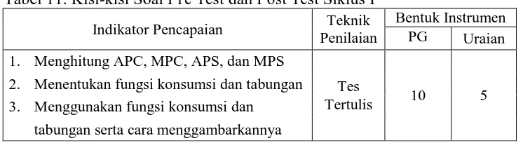 Tabel 12. Kisi-kisi Soal Pre Test dan Post Test Siklus II 
