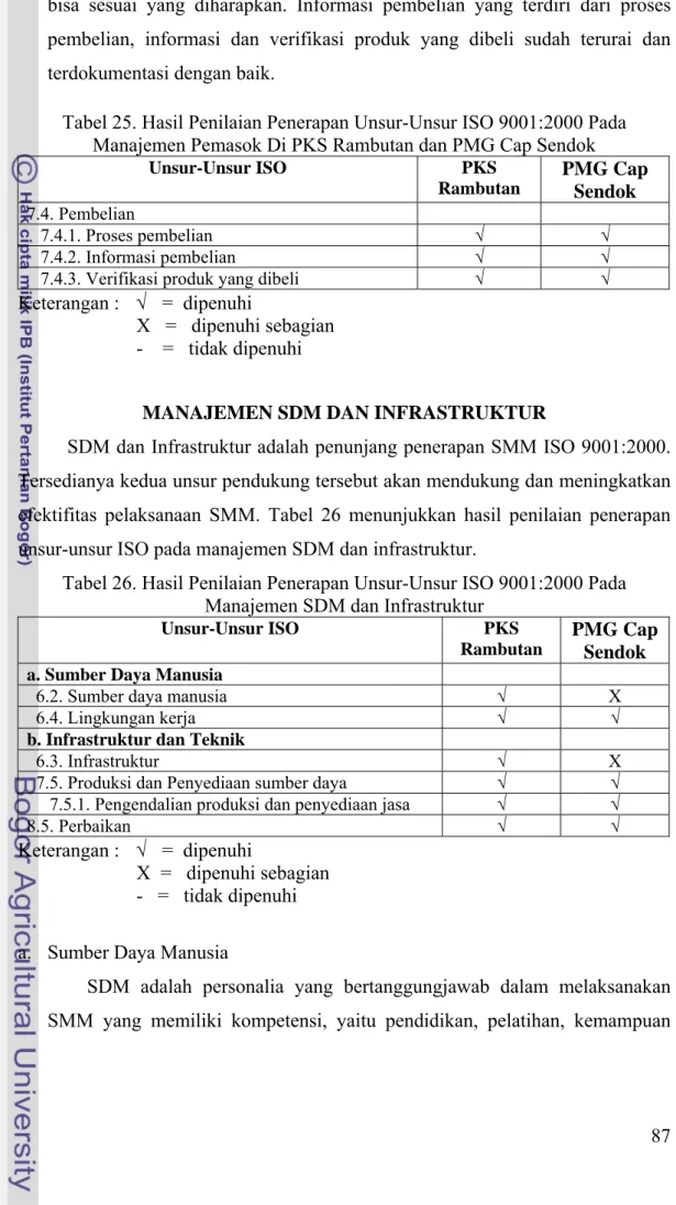 Tabel 25. Hasil Penilaian Penerapan Unsur-Unsur ISO 9001:2000 Pada  Manajemen Pemasok Di PKS Rambutan dan PMG Cap Sendok 