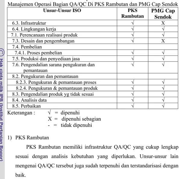 Tabel 27. Hasil Penilaian Penerapan Unsur-Unsur ISO 9001:2000 Pada  Manajemen Operasi Bagian QA/QC Di PKS Rambutan dan PMG Cap Sendok 