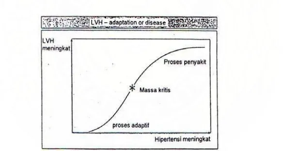 Gambar 5. Proses adaptasi – patologik HVK pada hipertensi 49agar fungsi jantung tetap normal