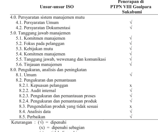 Tabel 11. Hasil Penilaian Penerapan SMM ISO 9001:2000 oleh Wakil  Manajemen PTPN VIII Goalpara Sukabumi   