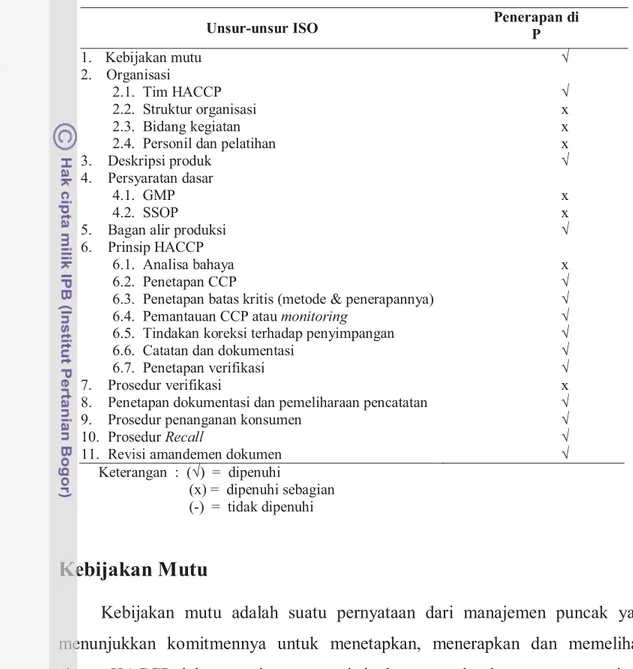Tabel 19. Hasil Penilaian Penerapan Sistem Manajemen Keamanan Pangan  (SMKP) HACCP di PTPN Goalpara Sukabumi 