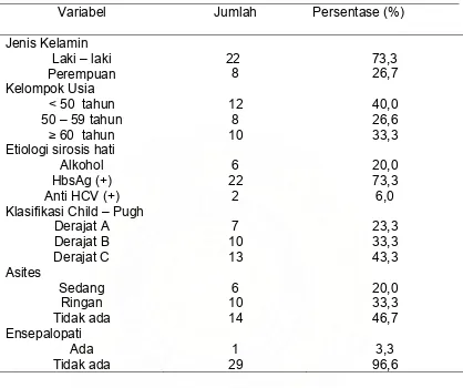 Tabel 1. Karakteristik Demografik dan Klinik Keseluruhan Pasien 