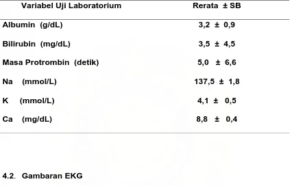 Tabel 2. Rerata Nilai Variabel Uji Laboratorium dan SB Keseluruhan 