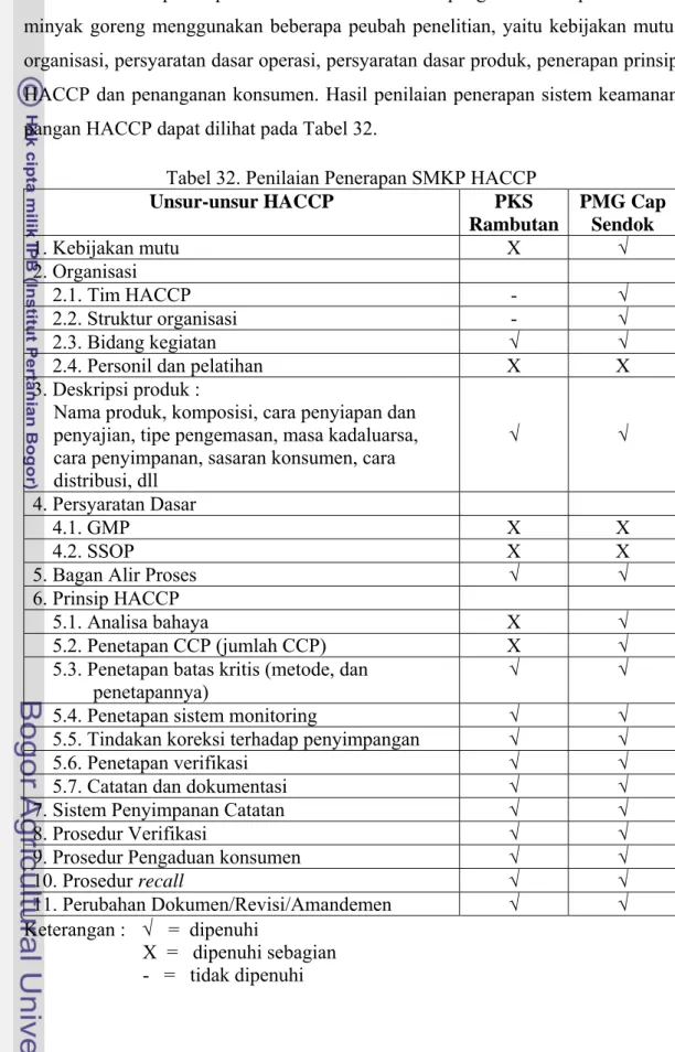 Tabel 32. Penilaian Penerapan SMKP HACCP  Unsur-unsur HACCP  PKS  Rambutan  PMG Cap Sendok  1