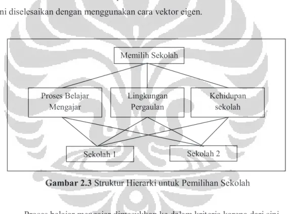 Gambar 2.3 Struktur Hierarki untuk Pemilihan Sekolah 