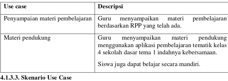 Tabel 4.4 Tabel skenario Use case  materi pendukung 