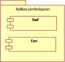 Gambar 4.6 class diagram 