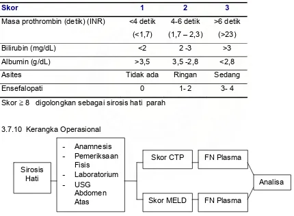 Tabel   1 . Child-Turcotte dengan modifikasi Pugh. 16