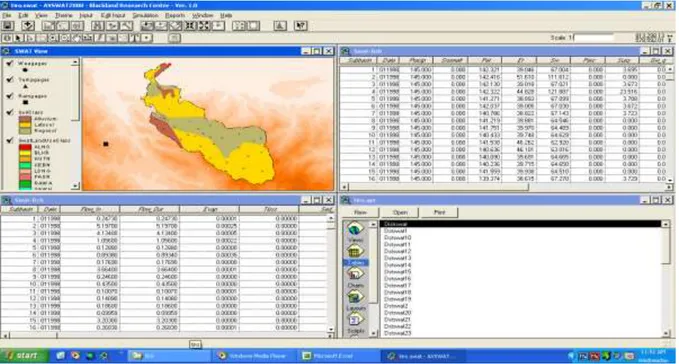 Gambar 5.  Tampilan Hasil Simulasi SWAT 