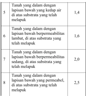 Tabel 10. Tingkat Kekritisan Lahan No  Tingkat Kekritisan Lahan  Besaran Nilai 