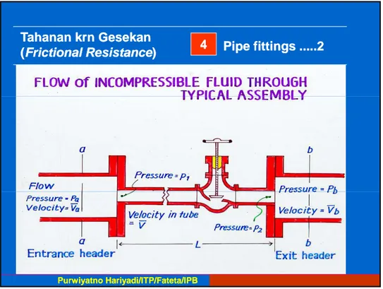 Table 6.3 (Toledo, 1991, p. 218) = the equivalen length of fittingsTable 6.3 (Toledo, 1991, p