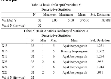 Tabel 4 hasil deskreptif variabel Y 