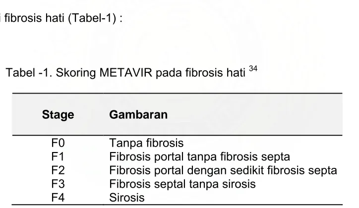 Tabel -1. Skoring METAVIR pada fibrosis hati 34 