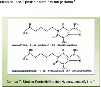 Gambar-7. Struktur Pentoxifylline dan Hydroxypentoxifylline  44 