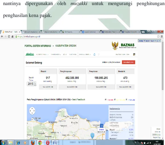 Gambar 1: Penampakan aplikasi SIMBA dalm bentuk web milik akun BAZNAS  Kabupaten Gresik