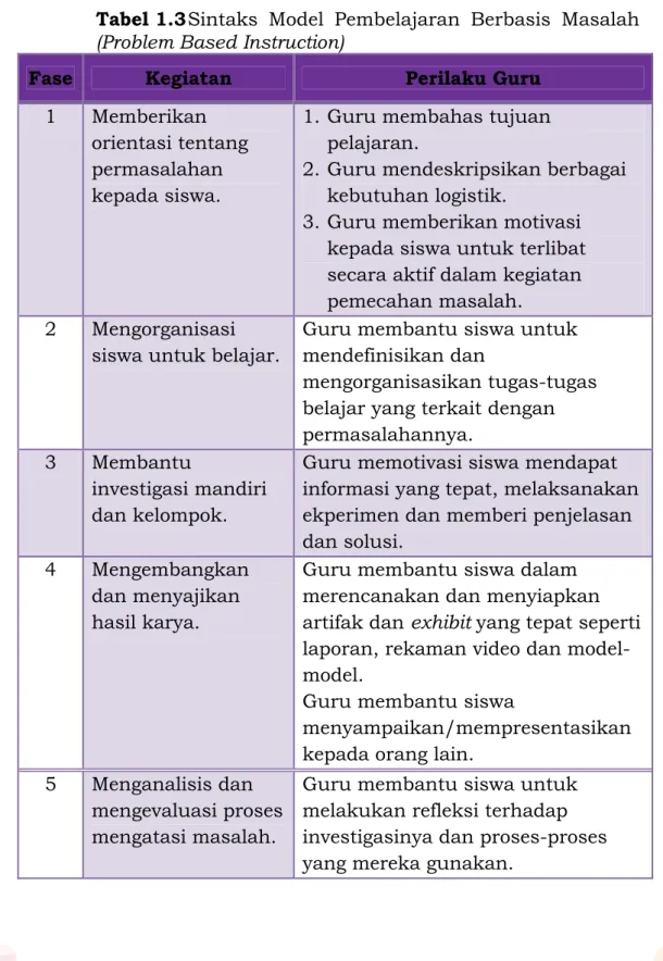 Tabel 1.3 Sintaks Model Pembelajaran Berbasis Masalah  (Problem Based Instruction) 