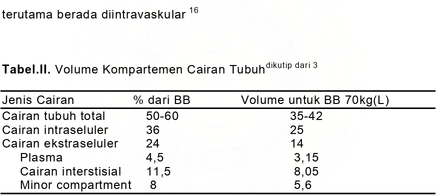 Tabel.II. Volume Kompartemen Cairan Tubuhdikutip dari 3 