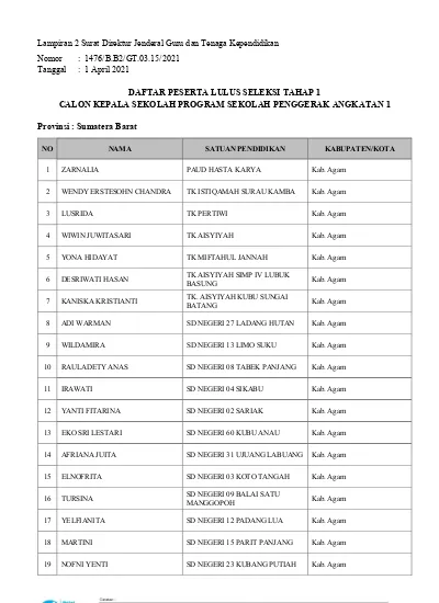 Lampiran 2 Surat Direktur Jenderal Guru Dan Tenaga Kependidikan Nomor ...