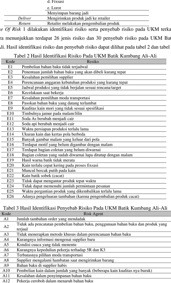 Tabel 2 Hasil Identifikasi Risiko Pada UKM Batik Kumbang Ali-Ali 