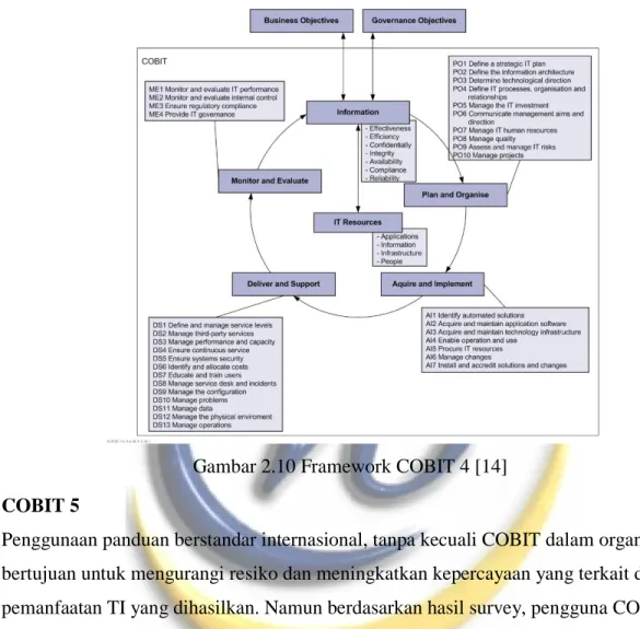 Gambar 2.10 Framework COBIT 4 [14]
