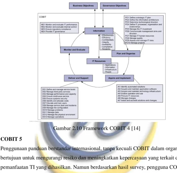 Gambar 2.10 Framework COBIT 4 [14]