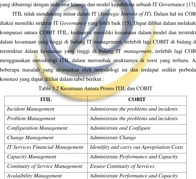 Table 1.2 Kesamaan Antara Proses ITIL dan COBIT 