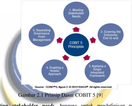 Gambar 2.1 Prinsip Dasar COBIT 5 [9]