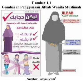 Gambar 1.1 Gambaran Penggunaan Jilbab Wanita Muslimah