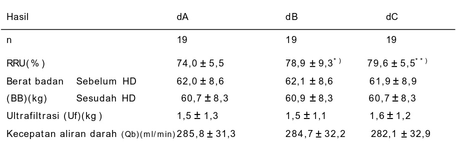 Tabel 3. Penilaian parameter RRU, BB, Uf, dan Qb.   