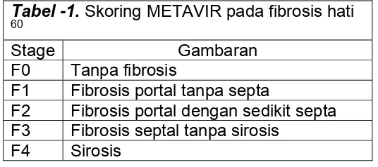 Tabel -1. Skoring METAVIR pada fibrosis hati 60 
