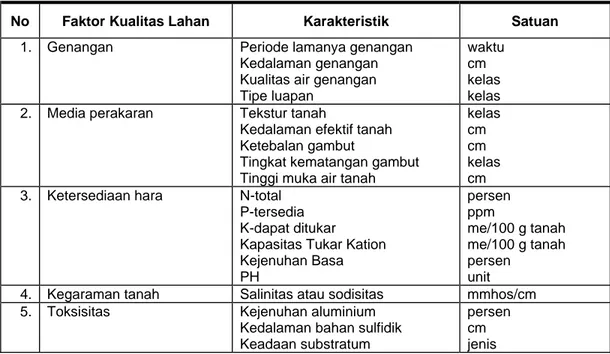 Tabel 2-1. Karakteristik Umum Tipologi Geofisik Lahan Basah 