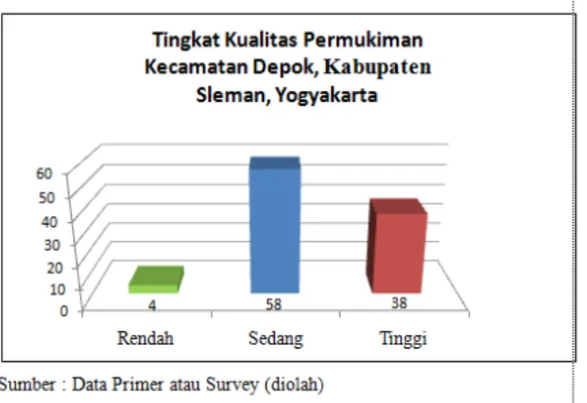 Tabel 4.1 Hubungan korelasi antara tingkat  pencurian dengan kualitas permukiman 