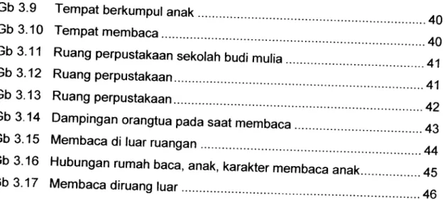 Tabel 3.2 Program Kegiatan Membaca&amp;Kelompok usia anak 36