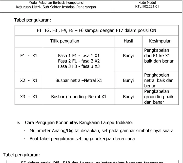 Tabel pengukuran: 