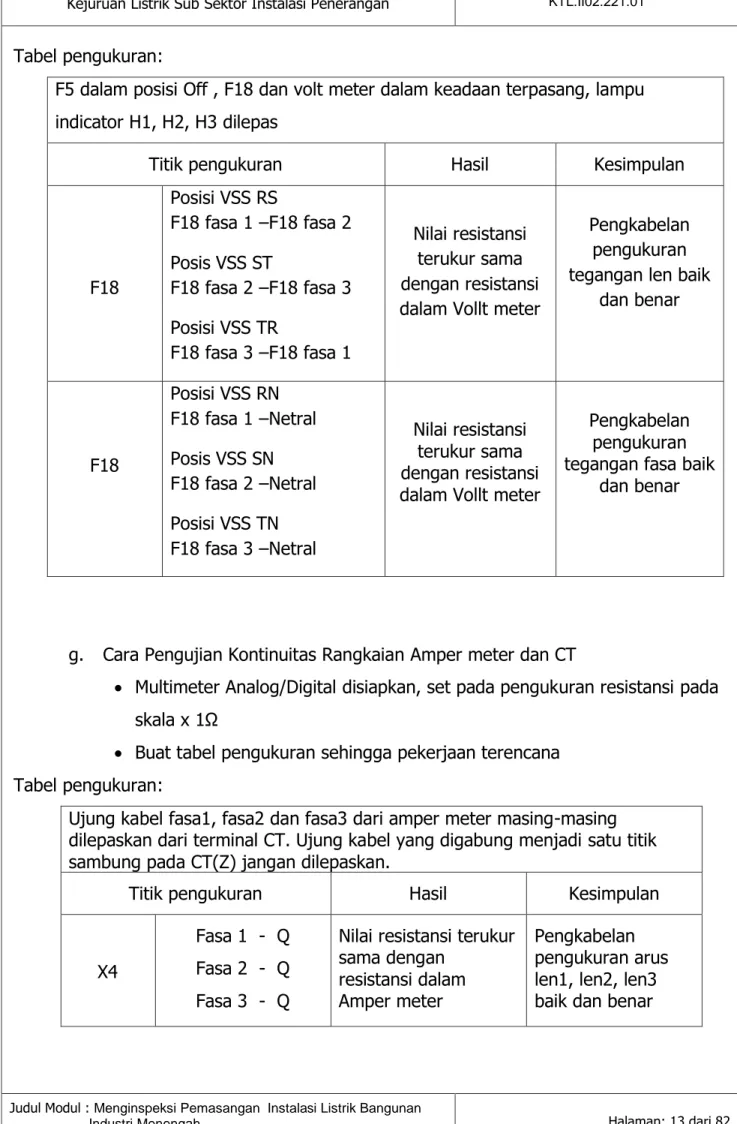 Tabel pengukuran: 