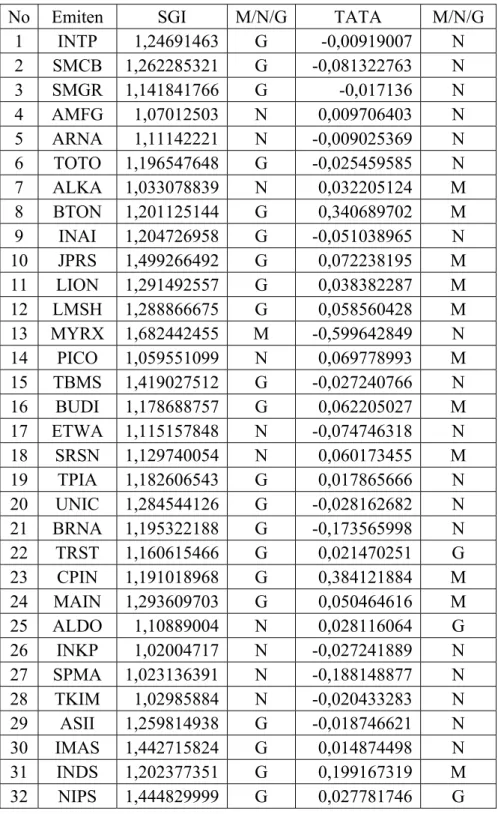 Tabel 14. Hasil Perbandingan  Ratio Index Perusahaan dengan Indeks  Parameter - lanjutan  (Sumber : Olah Data 2013)