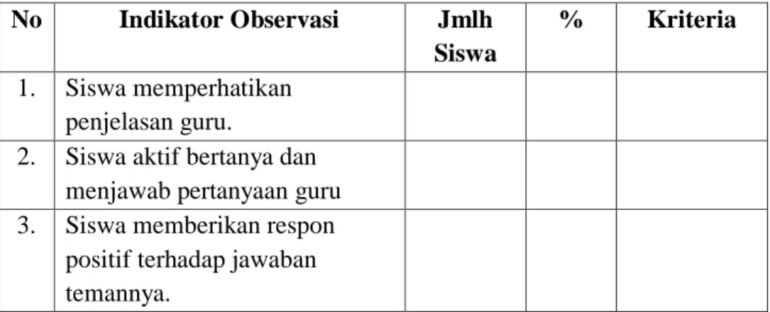 Tabel 2. Lembar Pengamatan Aktivitas Siswa  No  Indikator Observasi  Jmlh 