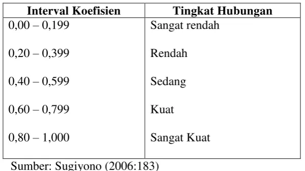 Tabel 3.6 